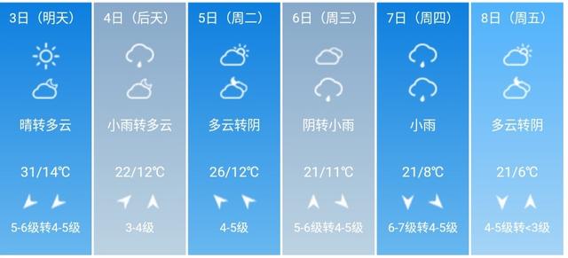 快讯！陕西省气象台发布榆林市5月3日—8日期间天气预报