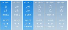 汉中市5月3日—8日期间天