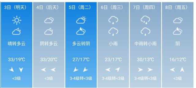 快讯！陕西省气象台发布汉中市5月3日—8日期间天气预报
