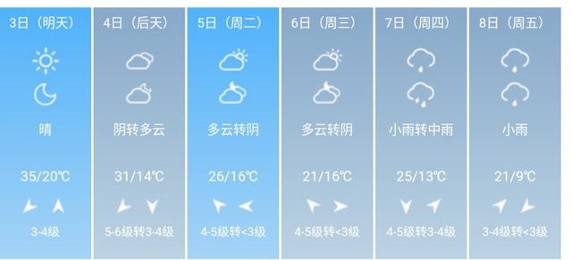 快讯！陕西省气象台发布渭南市5月3日—8日期间天气预报