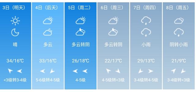 快讯！陕西省气象台发布咸阳市5月3日—8日期间天气预报