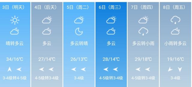 快讯！山东省气象台发布枣庄5月3日--8日期间天气预报