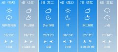 淄博5月3日--8日期间天气预