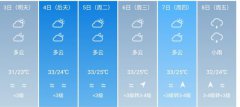 中山5月3日--8日期间天气预