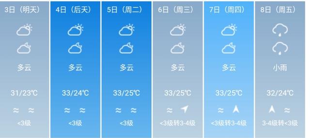 快讯！广东省气象台发布中山5月3日--8日期间天气预报