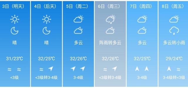 快讯！广东省气象台发布珠海5月3日--8日期间天气预报