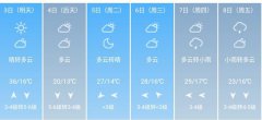 濮阳5月3日--8日期间天气预