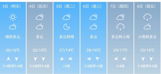 快讯！河南省气象台发布濮阳5月3日--8日期间天气预报