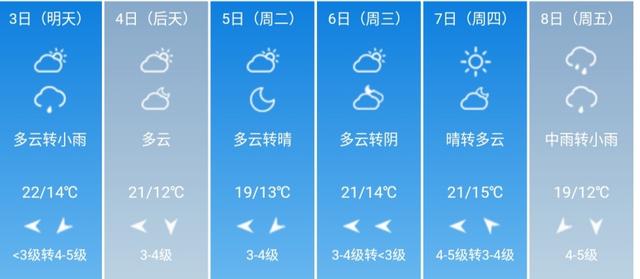 快讯！山东省气象台发布日照5月3日--8日期间天气预报