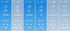 泰安5月3日--8日期间天气预