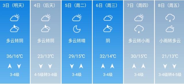 快讯！山东省气象台发布泰安5月3日--8日期间天气预报