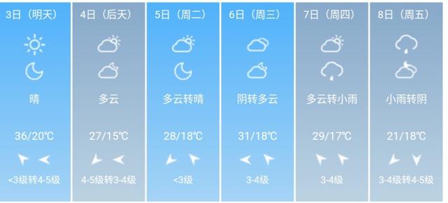 快讯！山东省气象台发布济宁5月3日--8日期间天气预报