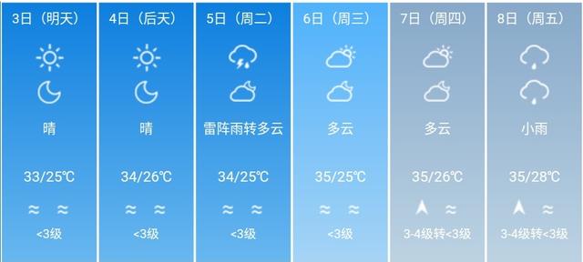 快讯！广东省气象台发布佛山5月3日--8日期间天气预报