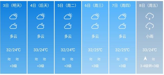 快讯！广东省气象台发布东莞5月3日--8日期间天气预报