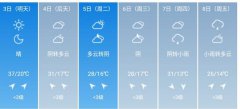 临汾5月3日--8日期间天气预