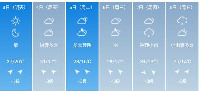 快讯！山西省气象台发布临汾5月3日--8日期间天气预报