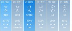 太原5月3日--8日期间天气预