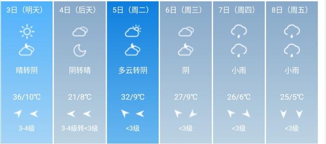 快讯！山西省气象台发布太原5月3日--8日期间天气预报