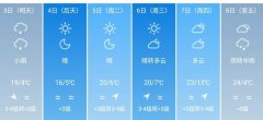 吉林市5月3日--8日期间天气