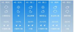 长春市5月3日--8日期间天气