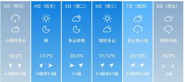 快讯！吉林省气象台发布长春市5月3日--8日期间天气预报