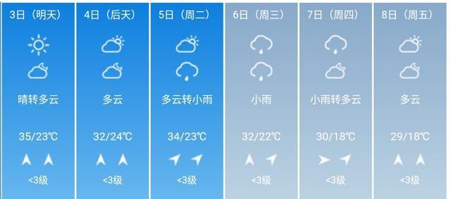 快讯！中央气象台发布重庆5月3日--8日期间天气预报