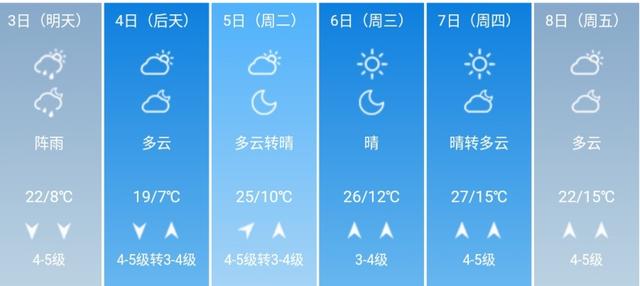 快讯！辽宁省气象台发布沈阳5月3日--8日期间天气预报