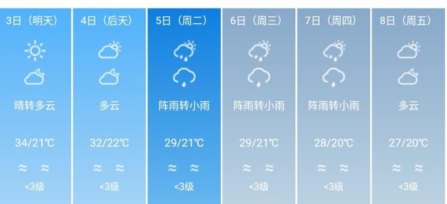 快讯！四川省气象台发布成都5月3日--8日期间天气预报