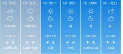 大连5月3日--8日期间天气预
