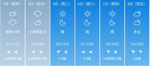 快讯！辽宁省气象台发布大连5月3日--8日期间天气预报