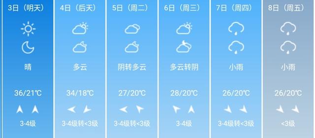 快讯！安徽省气象台发布合肥5月3日--8日期间天气预报