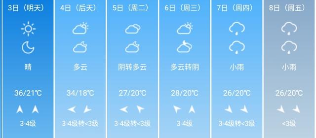 快讯！安徽省气象台发布合肥5月3日--8日期间天气预报
