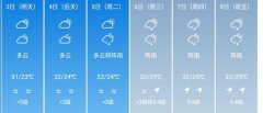 深圳5月3日--8日期间天气预