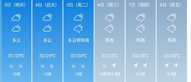 快讯！广东省气象台发布深圳5月3日--8日期间天气预报
