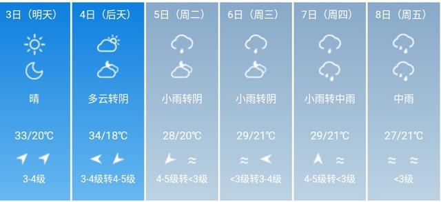 快讯！浙江省气象台发布杭州5月3日--8日期间天气预报