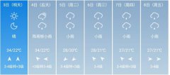 武汉5月3日--8日期间天气预