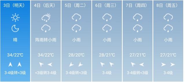 快讯！湖北省气象台发布武汉5月3日--8日期间天气预报