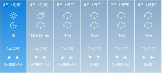 快讯！湖北省气象台发布武汉5月3日--8日期间天气预报
