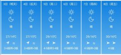 昆明5月3日--8日期间天气预