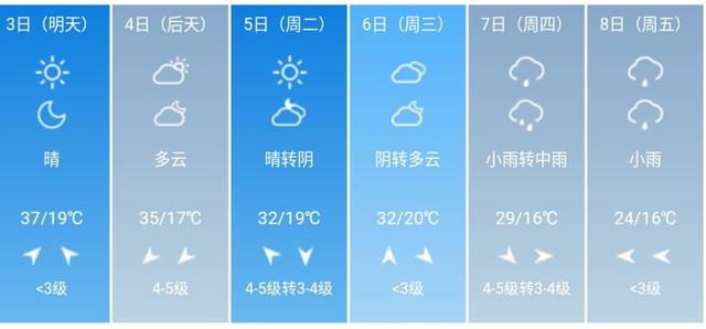 快讯！陕西气象台发布西安5月3日--8日期间天气预报