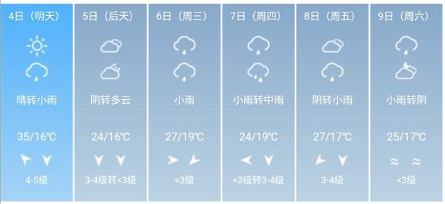 快讯！湖北省气象台发布襄阳市5月4日--9日期间天气预报