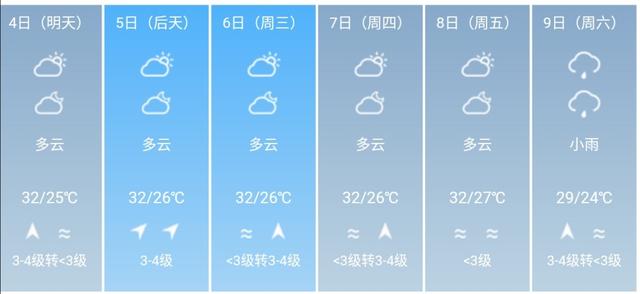 快讯！广东气象台发布珠海市5月4日--9日期间天气预报