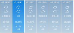 德阳市5月4日--9日期间天气