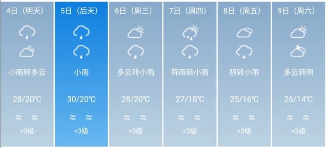 快讯！四川省气象台发布德阳市5月4日--9日期间天气预报