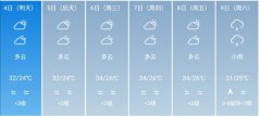 中山市5月4日--9日期间天气
