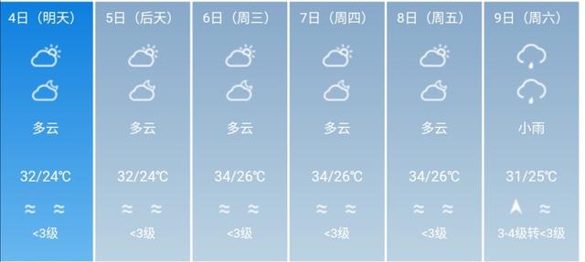 快讯！广东气象台发布中山市5月4日--9日期间天气预报