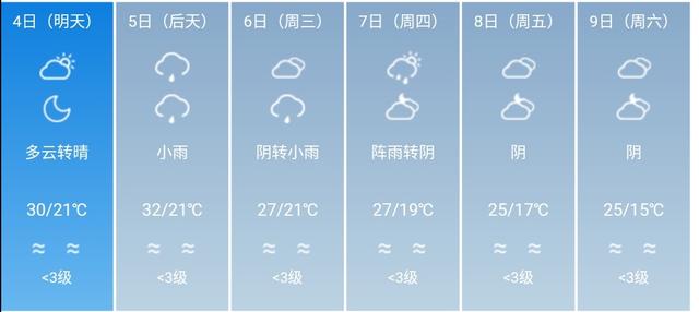 快讯！四川省气象台发布绵阳市5月4日--9日期间天气预报