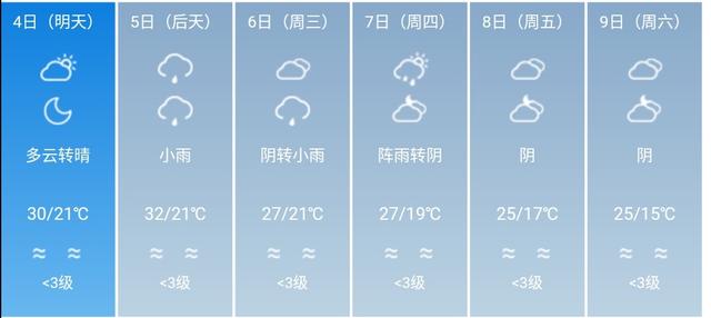 快讯！四川省气象台发布绵阳市5月4日--9日期间天气预报