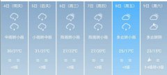 南充5月4日--9日期间天气预