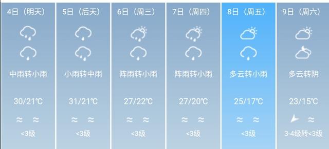 快讯！四川省气象台发布南充5月4日--9日期间天气预报